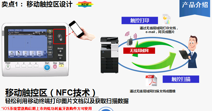 柯尼卡美能達(dá)bizhub367復(fù)印機(jī)移動觸控區(qū)設(shè)計(jì)