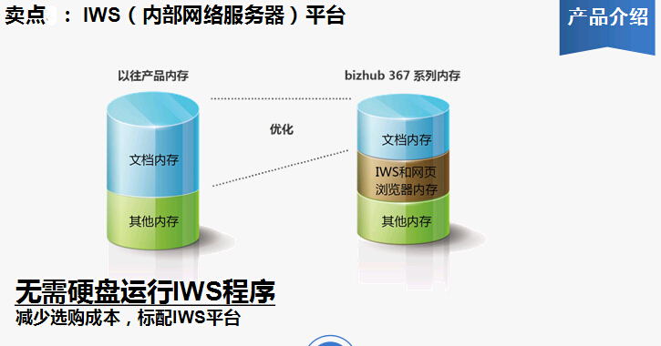 柯尼卡美能達(dá)bizhub367復(fù)印機(jī)服務(wù)平臺