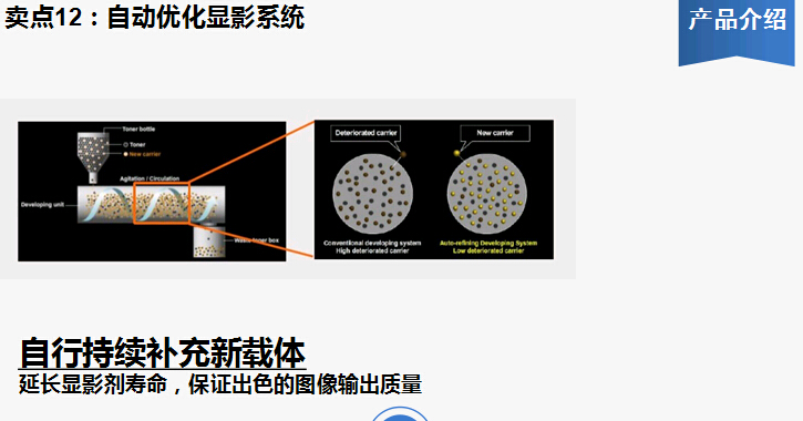 柯尼卡美能達(dá)bizhub367復(fù)印機(jī)自動優(yōu)化顯影系統(tǒng)