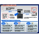 您見過如此高性價比的彩色復合機嗎？ 科頤辦公為您解密bizhub C281-下篇