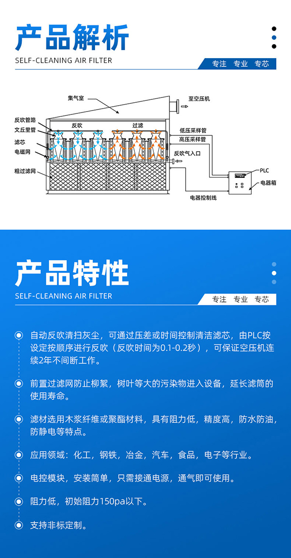 自潔式空氣過濾器(圖2)